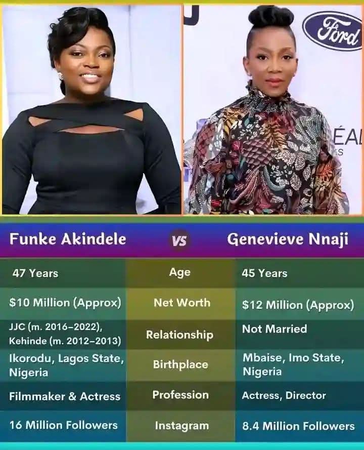 Nollywood Legend, Funke Akindele and Genevieve Nnaji